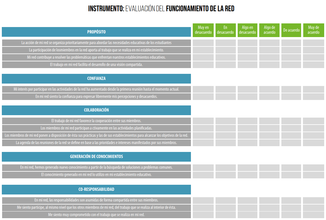 Imagen de Cuestionario funcionamiento redes