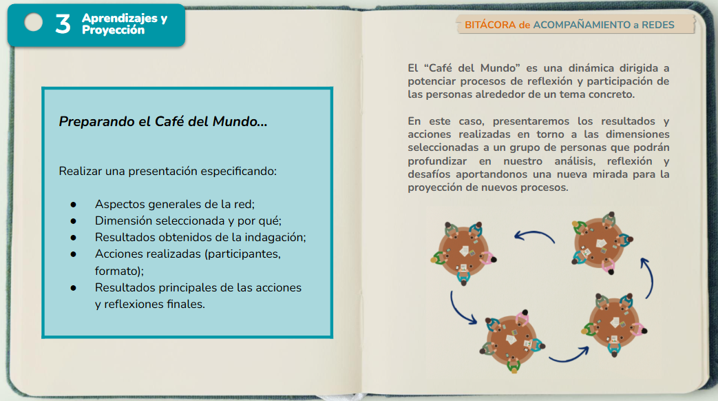 Imagen de Material de apoyo para preparación de socialización de lo logrado